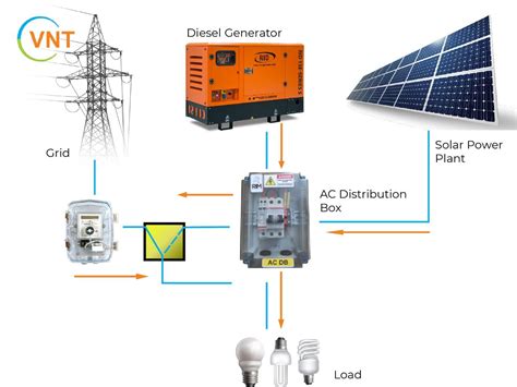 ac distribution box|ac distribution box for solar.